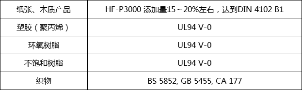 HF-P3000(圖2) HF-P3000(圖2)